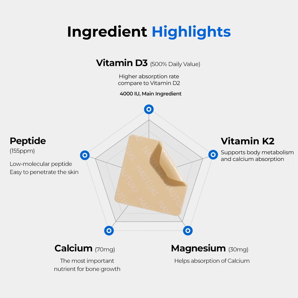 HAUTUKI Wellness Patch